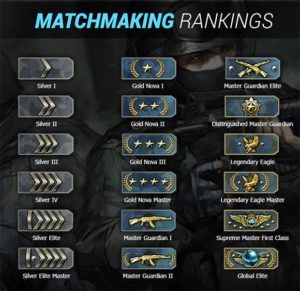 CS:GO Ranks List ++ The Ultimate Elo Rank Table